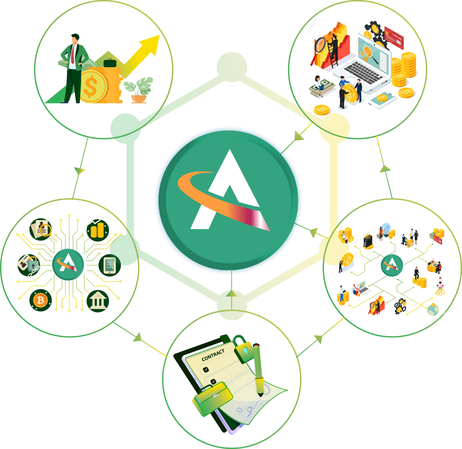 Alacrity Global &#8211; Diverse ecosystem based on Blockchain and Big Data